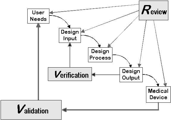 Design Control Waterfall Image