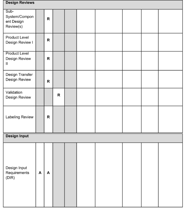 3.10. Design and Development Plan Matrix (Template) - Design Control ...